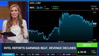 Investors Upbeat on INTC, Stock Rallies After Earnings