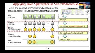 Applying Spliterator to the Java Sequential SearchStreamGang Case Study (Part 1)