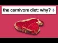 Carnivore Diet: Why would it work? What about Nutrients and Fiber?