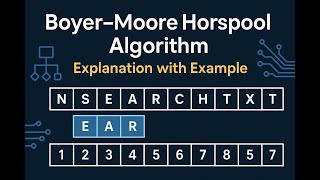 Boyer-Moore-Horspool Algorithm | Explanation with Example