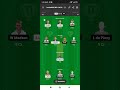 lan vs der dream11 prediction lan vs der dream11 team today #ytshorts