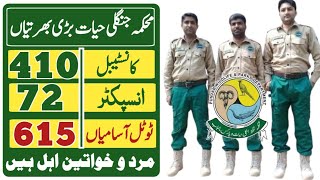 Punjab wildlife and parks department government of Punjab pakistan jobs 2025|today all jobs update