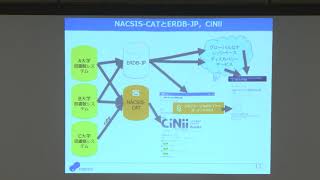 【NII OPEN FORUM 2018：コンテンツトラック】「趣旨説明・コンテンツサービスの現状」国立情報学研究所 小野 亘