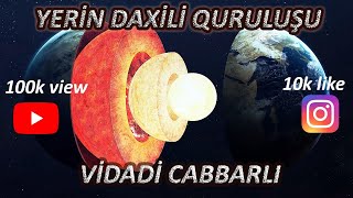 LİTOSFER Yerin daxili quruluşu YER QABIĞI,MANTİYA,NÜVƏ Vidadi Cabbarlı