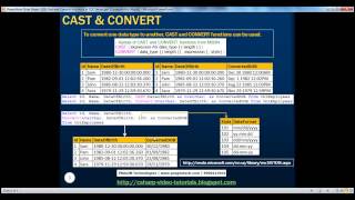 28 Cast and Convert functions in SQL Server