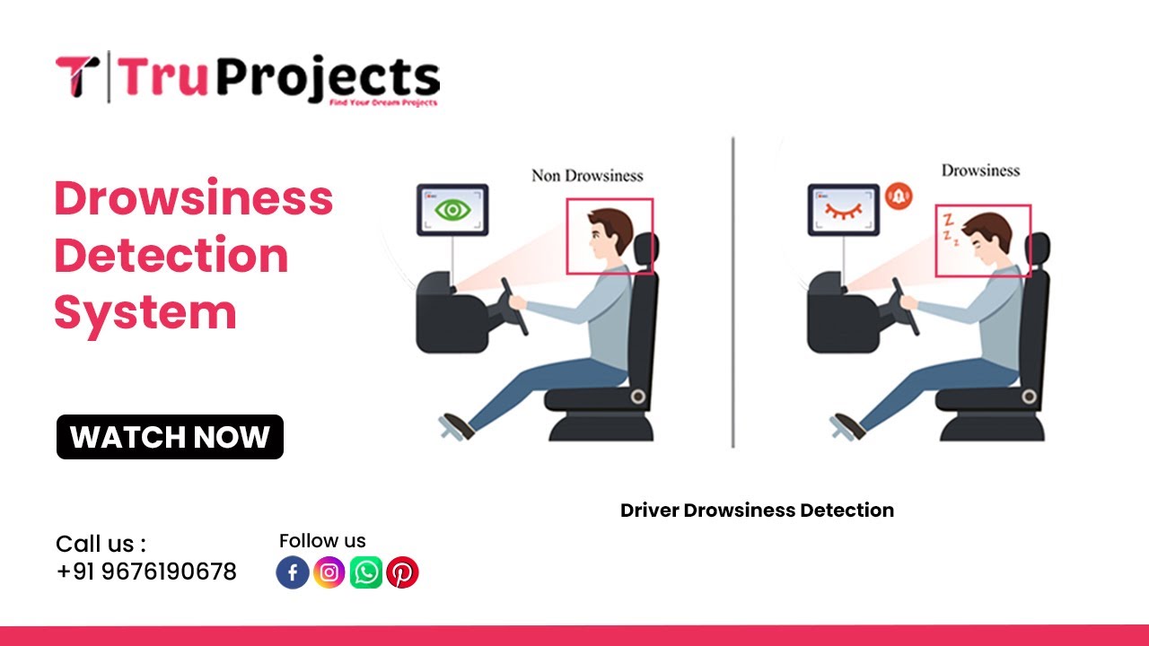Drowsiness Detection System Youtube