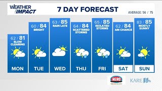 WEATHER: Spotty downpours continue through Sunday night