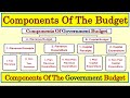 Components Of The Government Budget | Components Of Government Budget | Components Of Budget |Budget