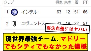 【最強】インテルさん、チートみたいな成績を残している模様wwwwwwwwwwwwwww