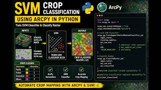 LULC Classification using Python & SVM Classifier Machine Learning Algorithm