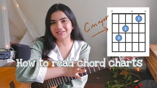 How to Read Guitar Chord Chart/Box for Open Major & Minor Chords | Super Easy Guitar Tutorial