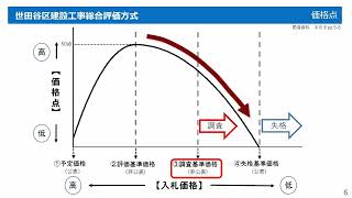 令和４年度からの建設工事に係る入札制度　事業者向け説明動画