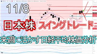 【11/8】取引時間延長やインジケーターの追加いろいろあった１週間【スイングトレード】【マルチタイムフレーム分析】