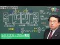 レドックスフロー電池　仕組み　反応式　イオン交換膜　二次電池　高校化学　エンジョイケミストリー　121113