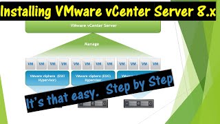 Installing VMware vCenter Server 8.x  \\\\ Step by step instructions