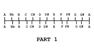 Chopin Prelude in A major in 12-TET and three other temperaments (Part 1)