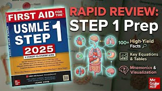 High yield points rapid review