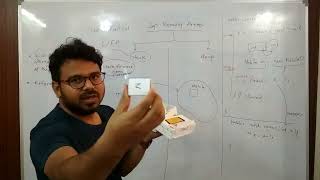 Stack Area And Heap Area in Java Memory Model Part 2 Stack Frames Visualization