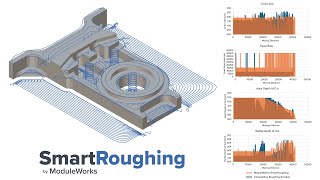 SmartRoughing by ModuleWorks Integrated Kennametal Tooling
