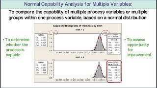Normal Capability Analysis for Multiple Variables: Illustration with Practical Example