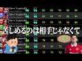 dmfブルーノフェルナンデスがイーフト最強mfです【efootball2023アプリ】