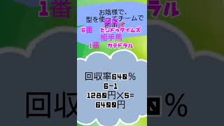 １点的中🎯【小倉大賞典GⅢ】型を使ってワイド馬券的中！ありがとうございます。