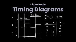 Timing Diagrams (Digital Logic Tutorial) - Truth Table, Boolean expression as a Waveform, Explained