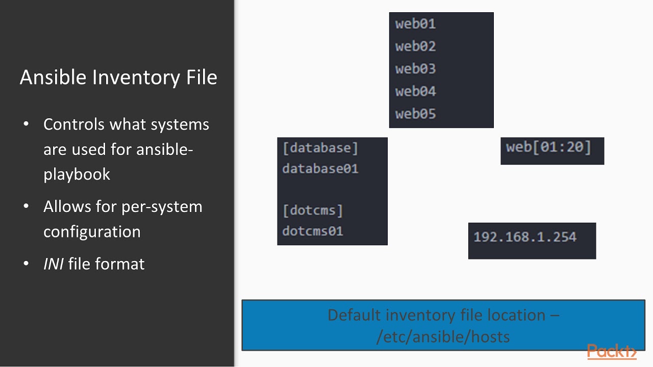 Файл инвентаризации ansible. Ansible Inventory. Ansible Inventory примеры. Inventory file ansible example.