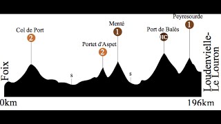 Tour de France 2007  - 15e étape Foix - Loudenviel