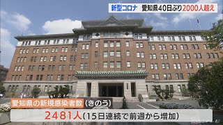 新型コロナ感染者数　愛知県で40日ぶりに2000人超え　大村知事「第7波に入った」との認識(2022/7/6)