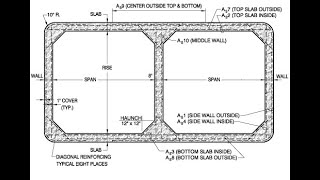 How to model a 2 cell 3 by 3 box culvert on staad pro connect edition