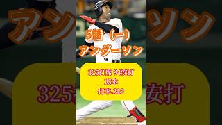 2014年巨人がリーグ優勝した日の最強打線