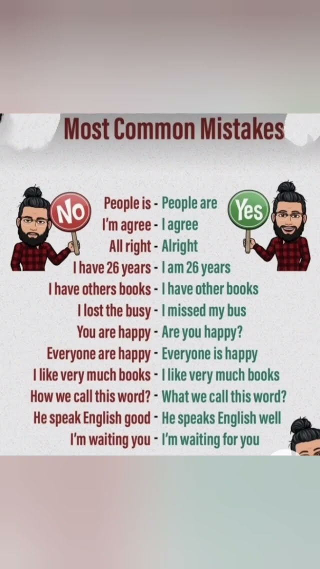 Most Common Mistake ||English Speaking Practice || English Spoken ...