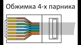 Как правильно обжать витую пару 8 жил