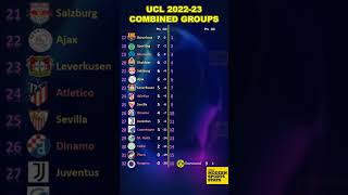 Combined UCL Groups