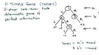 A Simple Game - Georgia Tech - Machine Learning