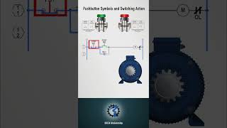 What is a push button ?#tutorial #automationengineer #controlsengineering #electricalcomponents