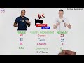 kylian mbappe vs erling haaland comparison who is the next king of football factual animation