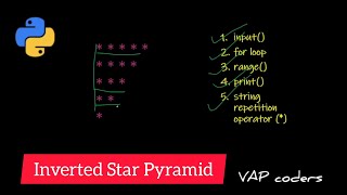 Inverted Star Pyramid in Python | Simple Pattern Printing Tutorial