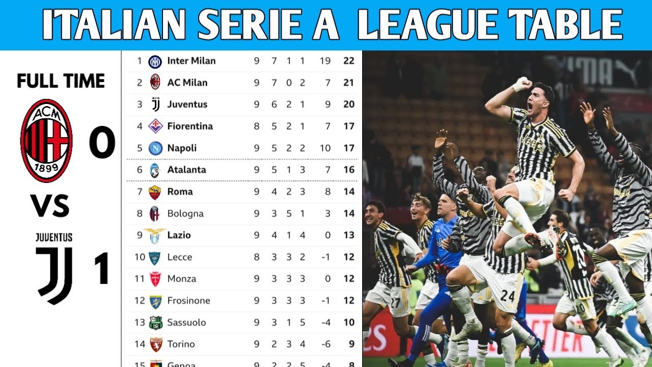 ITALIAN SERIE A LEAGUE TABLE UPDATED TODAY | SERIE A LEAGUE TABLE AND ...