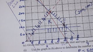 LINEAR PROGRAMMING; SEARCH LINE AND OPTIMIZATION