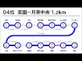 【駅間距離ランキング】 札幌市営地下鉄東豊線