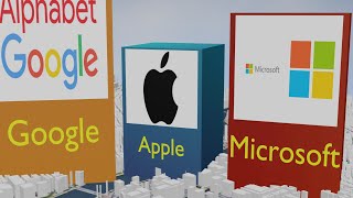 Top 50 World's Biggest Software Companies 2022 Comparison by Market Cap