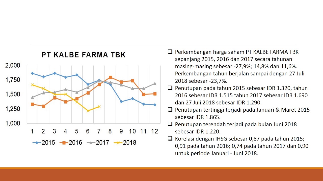 PT KALBE FARMA TBK Juli 2018 - YouTube