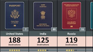 Most Powerful Passport In The World 2024 Powerful Passport Ranking 2024