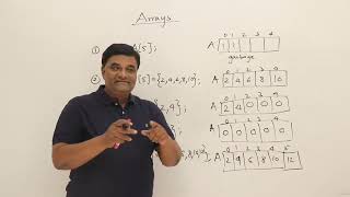 6 Arrays Representations