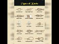 Types of Knots