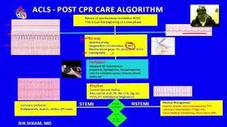 ACLS POST CPR CARE ALGORITHM by NIK NIKAM MD
