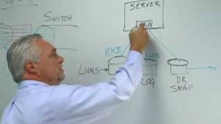 HBA Series #3 - Virtualization Part 2