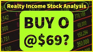 Realty Income Corporation (O) REIT Analysis - Time To Buy O Now @ $69?